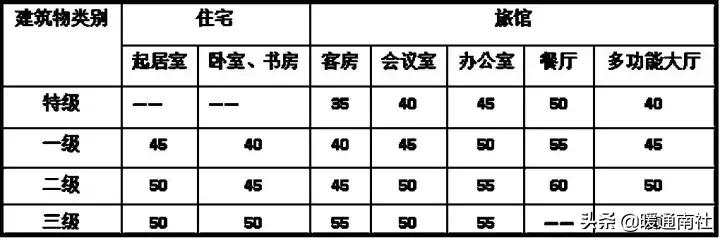 空调水系统调试详细步骤,tuvnord空调调试手册
