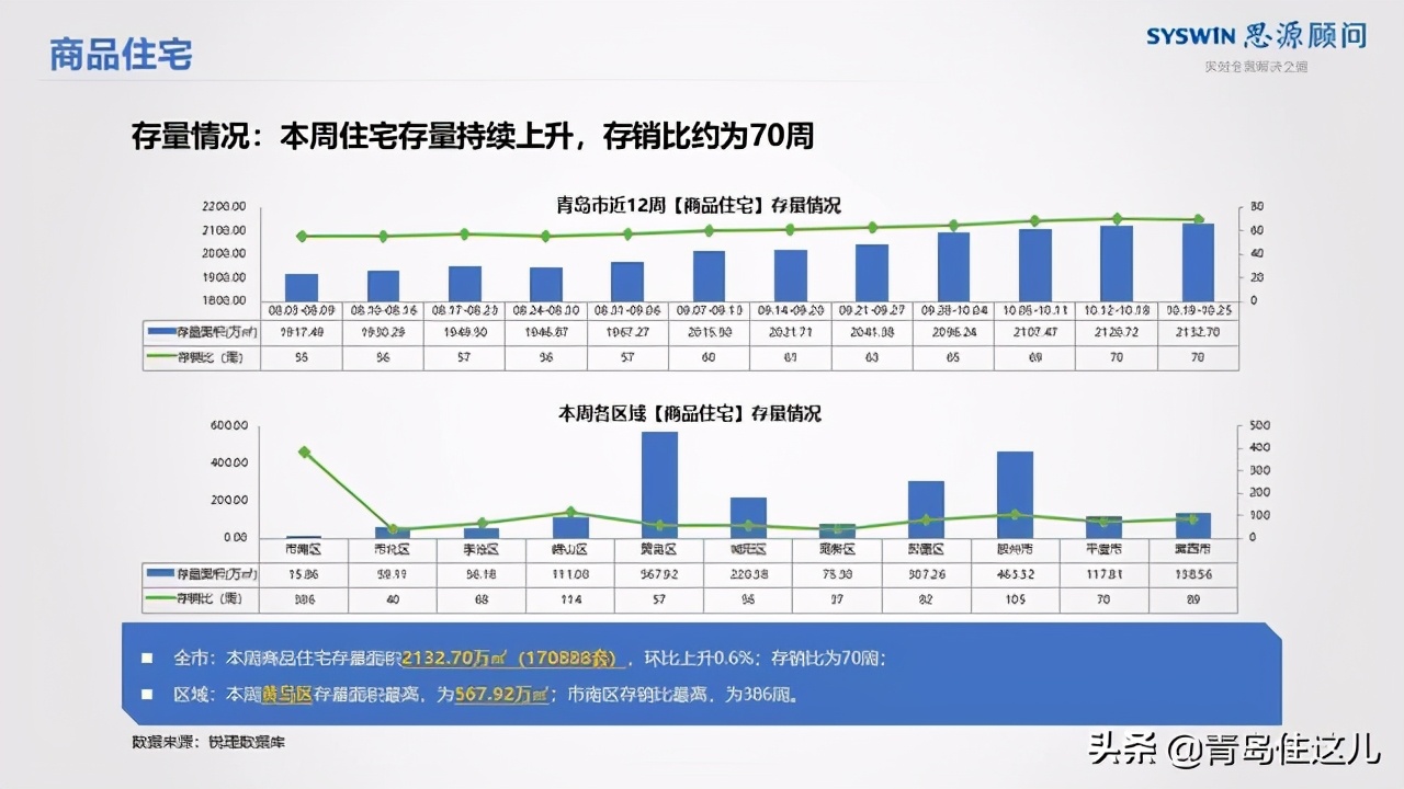 青岛楼市今年涨还是跌,青岛城阳各板块分析