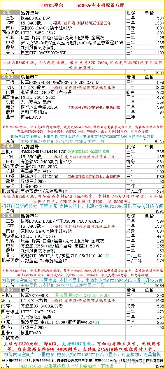 2k电脑主机配置推荐,2k内台式组装电脑配置推荐