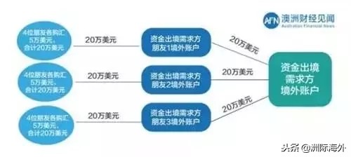 境外投资注意事项,个人人民币海外投资渠道