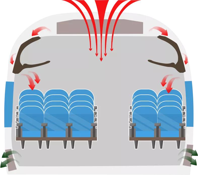 高铁温度可以调节吗二等座,高铁怎么选座不晒太阳