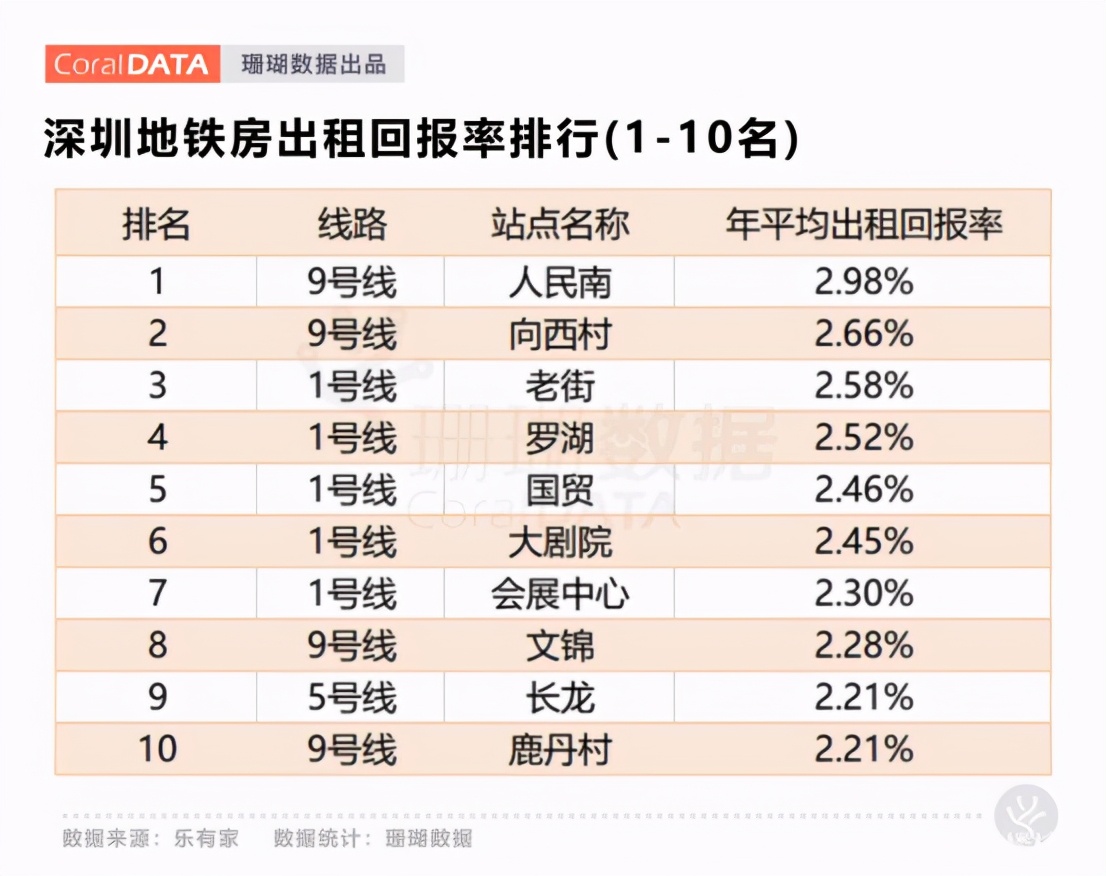 打新陪跑太累！轻松买一套深圳“以租抵供”资产不香吗？