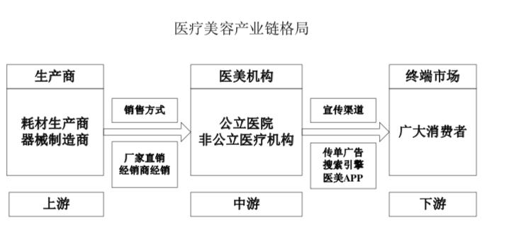玻尿酸变美的方法,玻尿酸变美思路