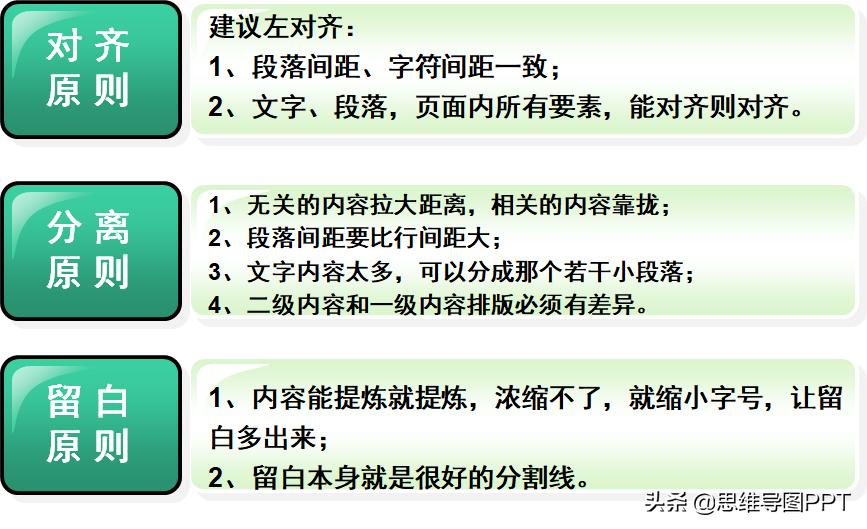 30页的ppt如何精简到20页,ppt常用技巧和方法培训