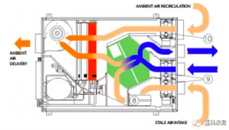 嘉科米尼pert阻氧管怎么样,嘉科米尼pert