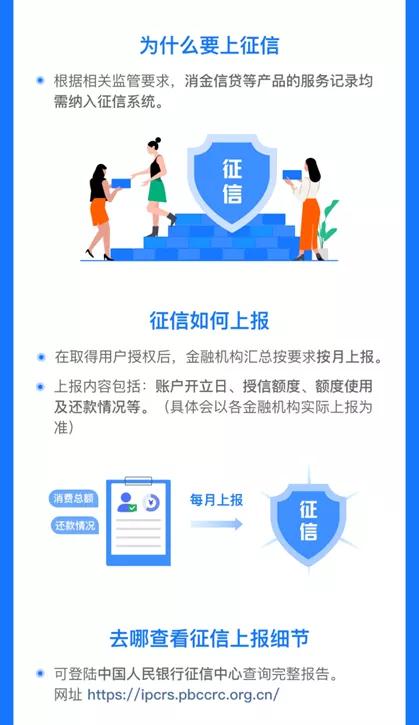 花呗什么时候接入央行征信系统,花呗纳入征信之前的记录能看到吗