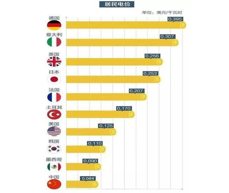 美国高温用电量激增,美国多地高温为什么没有空调