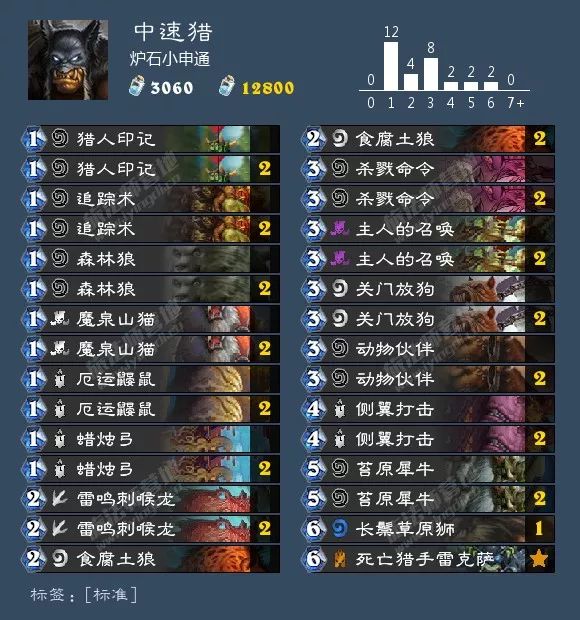 炉石传说最新版本卡组推荐表,炉石传说各职业新手卡组推荐