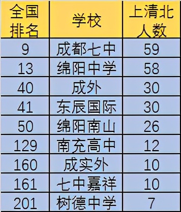 绵阳和成都的教育哪个好,成都对比重庆素质