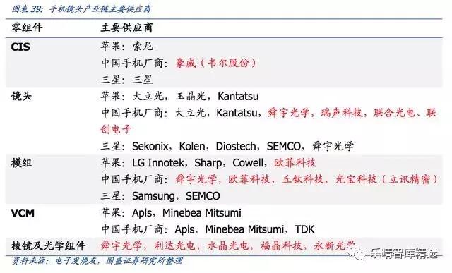 潜望式镜头6倍光学变焦能力,潜望式镜头的未来