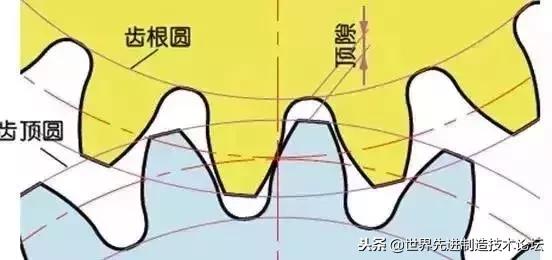 齿轮传动常用公式,齿轮传动基础知识大全集