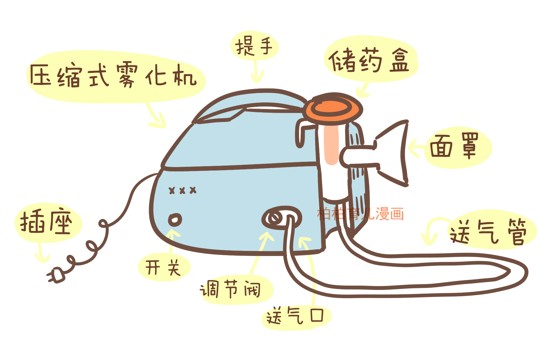 雾化的危害比输液大,雾化比输液危害大多少