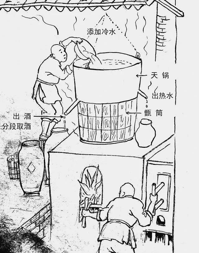 汾酒，一瓶老酒拍出天价，涨了1894倍，背后有何故事？