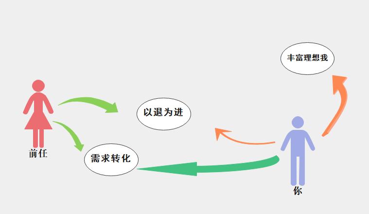 分手后放不下最好的处理方式,分手后心里还是放不下怎么办