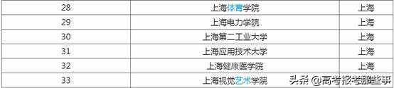 上海最好考的3所公办大学，分数和民办差不多，但工科实力都很强