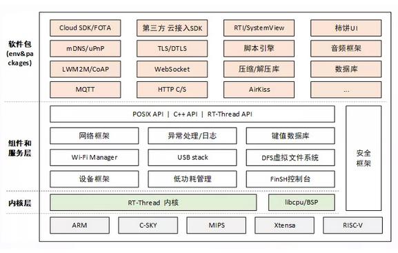 实时操作系统rtos有哪些特性,嵌入式实时框架和rtos区别