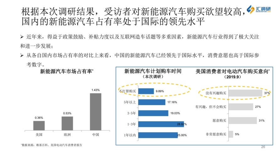汇调研的成功案例,汇调研怎么导出数据