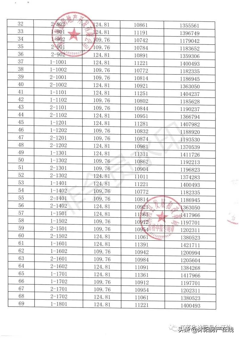 沭阳哪里可以查看摇号楼盘,沭阳楼盘摇号与不摇号的区别