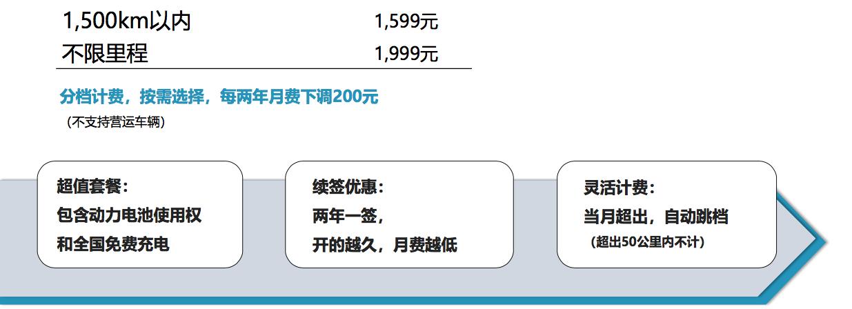 威马直购提车免费,威马购车优惠政策