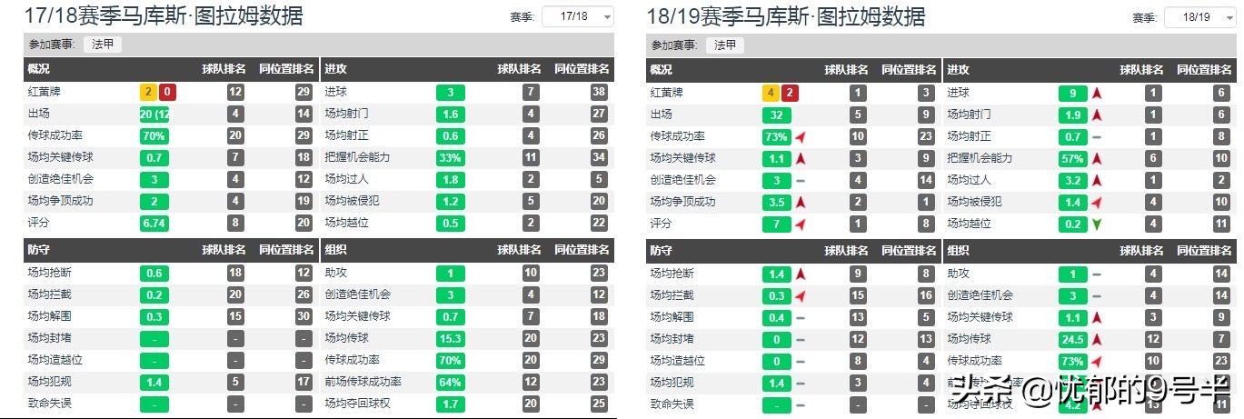 门兴主帅谈小图拉姆,门兴前锋小图拉姆参加世界杯