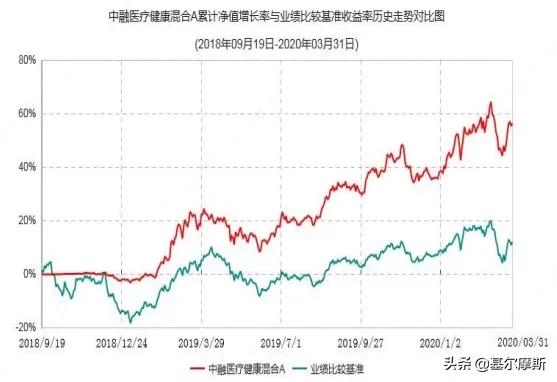 中融基金的现状,中融基金规划方案
