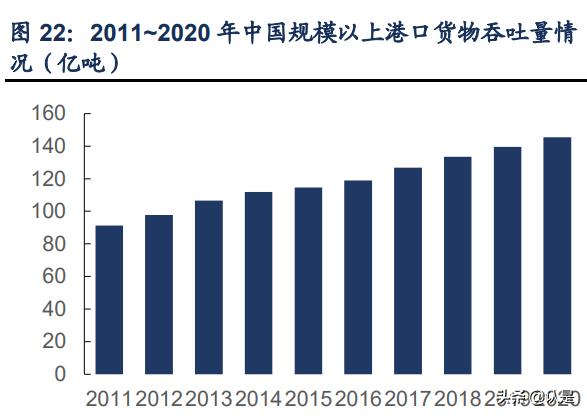 润邦股份深度分析,润邦股份深海风电