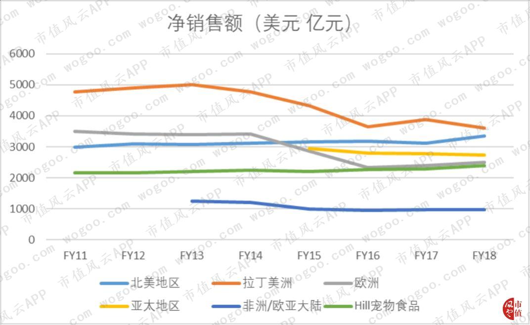 浼犲涓栫晫150绾ф嬁鍒嗙孩,涓栫晫鍒嗙孩