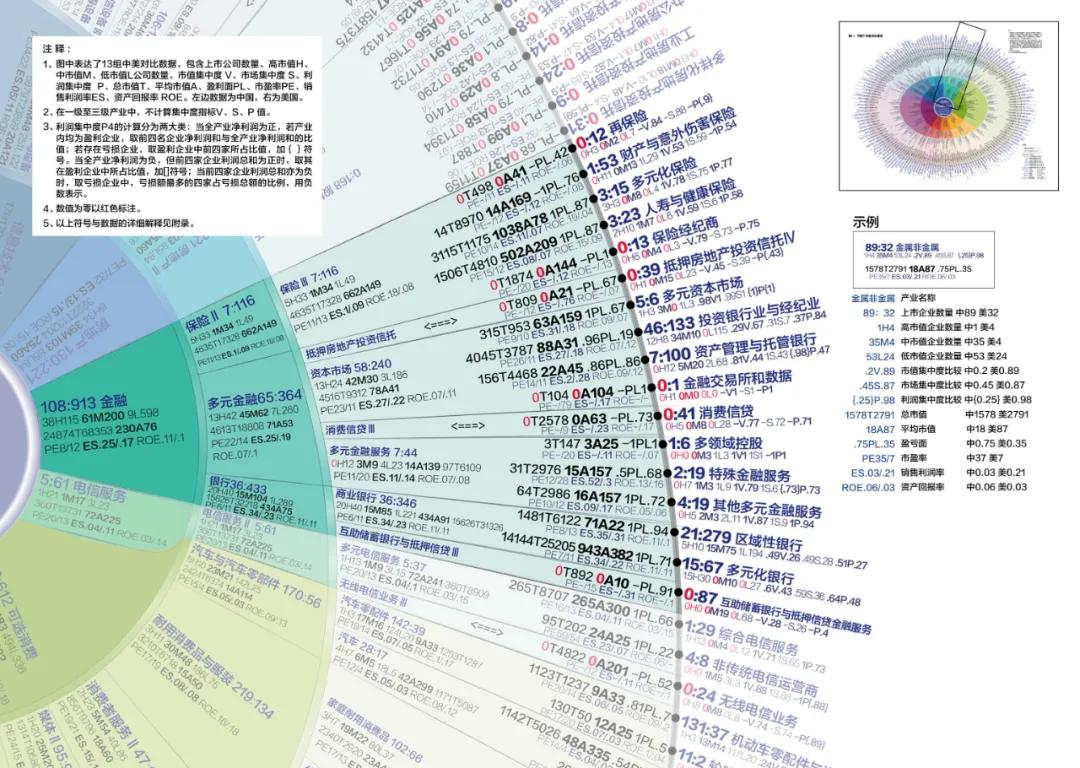 中国上市公司大起底,中国各行业上市公司基本情况