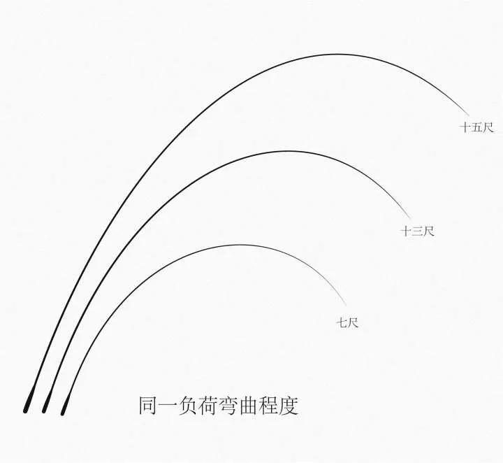 达瓦枯法师鱼竿六代报价,达瓦枯法师六代14