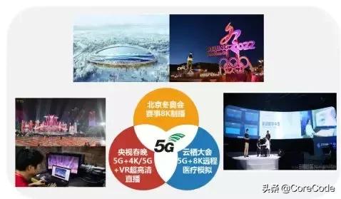 中国广电5g时间表正式公布,一图看懂最全5g通信产业链