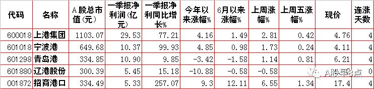 周一市场重点投资内参,周一a股重大投资机会