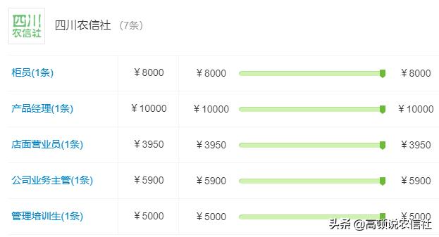 农信社薪酬级别,农信社工资待遇贵州