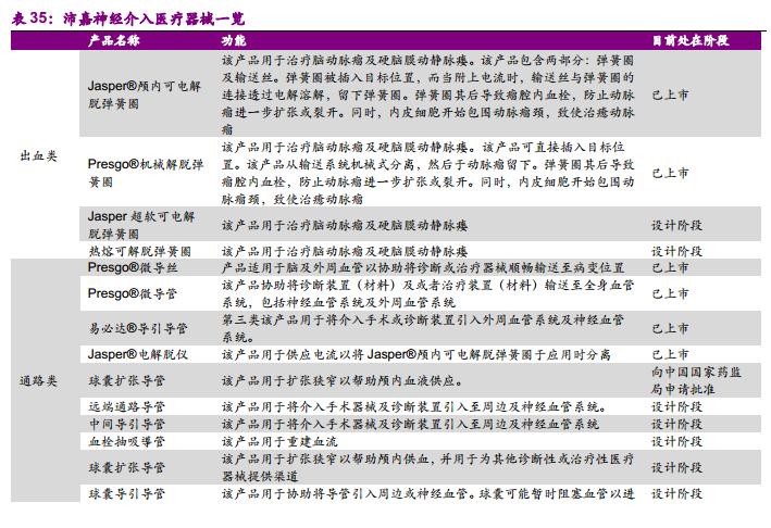 股价暴增5倍的龙头股,暴涨的行业前景