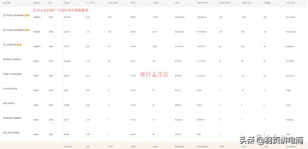 直通车全面引流的优化技巧,新手直通车低价引流计划怎么做