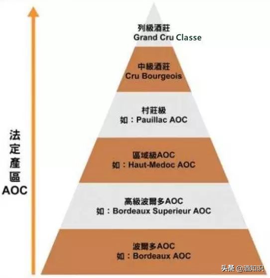 法国红酒酒标大全图片,法国葡萄酒酒标怎么看