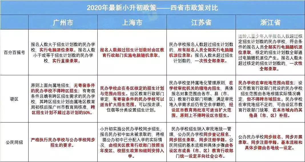 武汉小升初政策公民同招,2021年武汉小升初公民同招