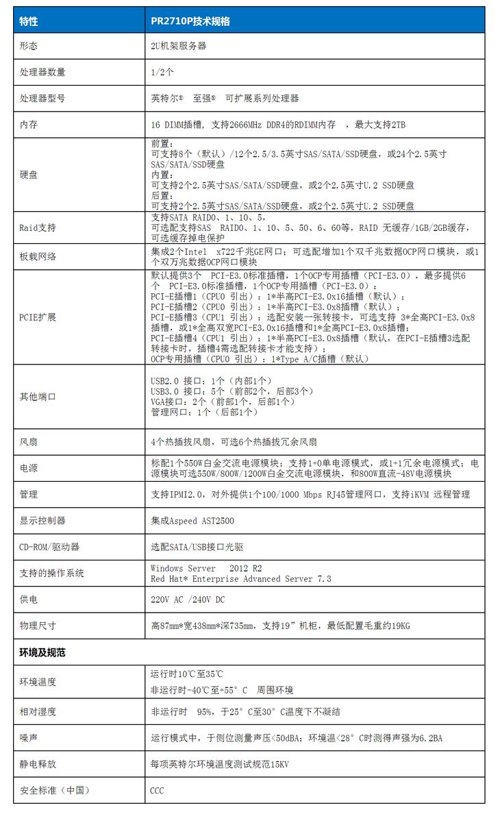 宝德pr2710p定位,宝德自强龙芯台式机怎么样