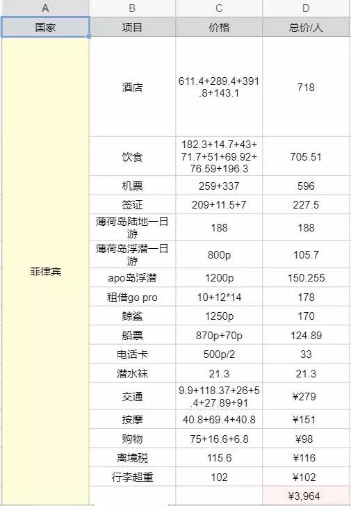 菲律宾自由潜水最好的地方,菲律宾旅游潜水