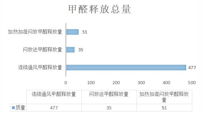 新房子除甲醛怎样合理开窗通风,装修后怎样开窗通风有效去甲醛