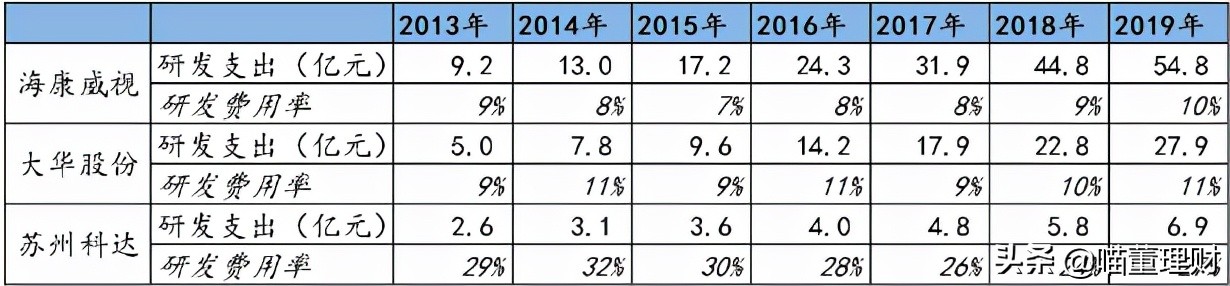 大华股份创新业务发展前景,大华股份全球布局