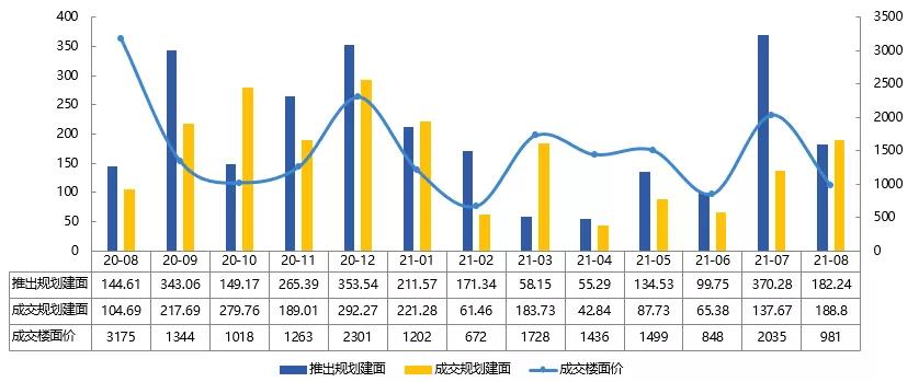 2015年烟台房地产报告,2021年烟台房地产销售排名