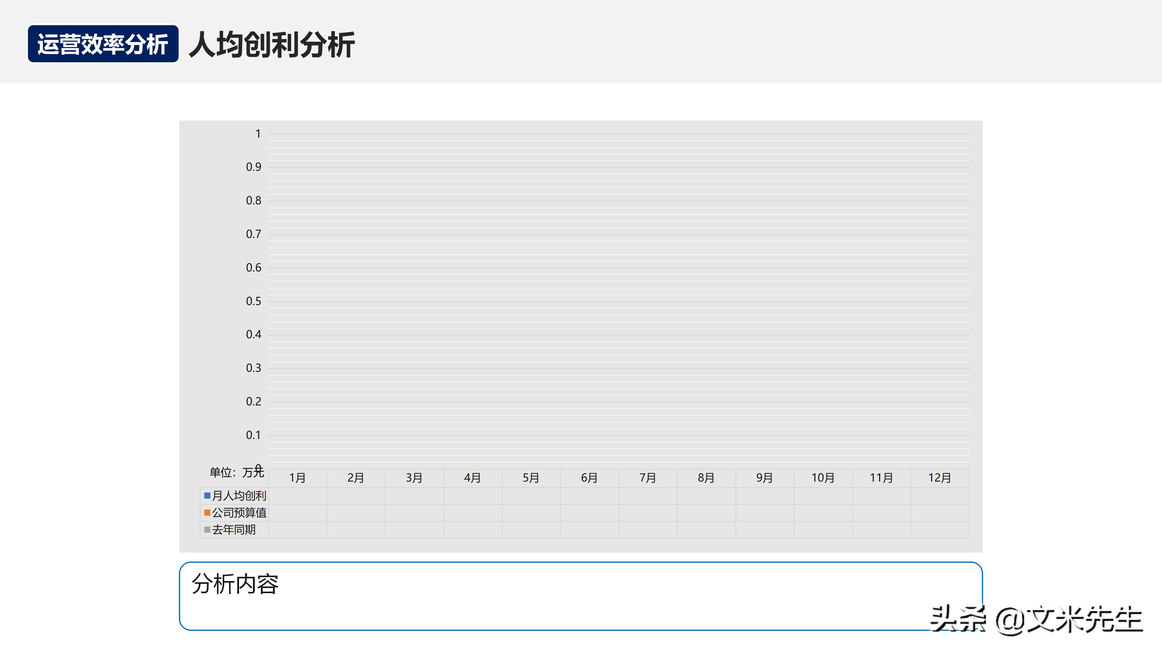 月度经营分析会销售数据讲解,月度经营会议向老板讲什么
