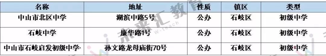 中山的教育资源,中山哪个区教育资源好