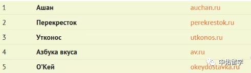 俄罗斯必备十大产品,俄罗斯食品网购平台