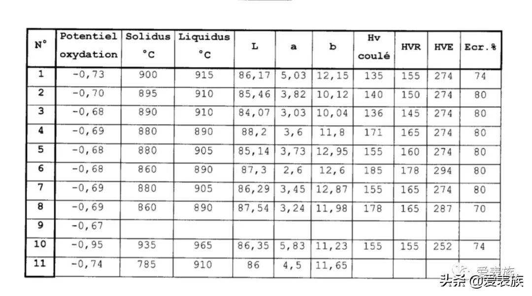 朗格最便宜的蜂蜜金是哪一款,朗格蜜蜂金