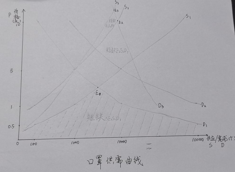 管制价格,管制口罩价格