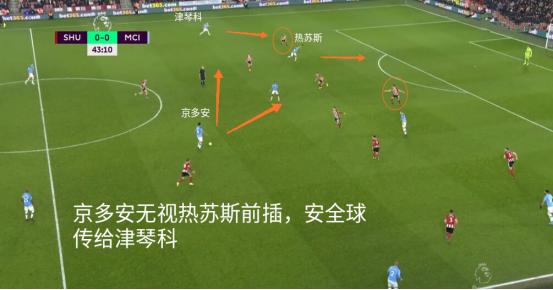 瓜帅为啥要打无锋阵,瓜帅传控战术分析