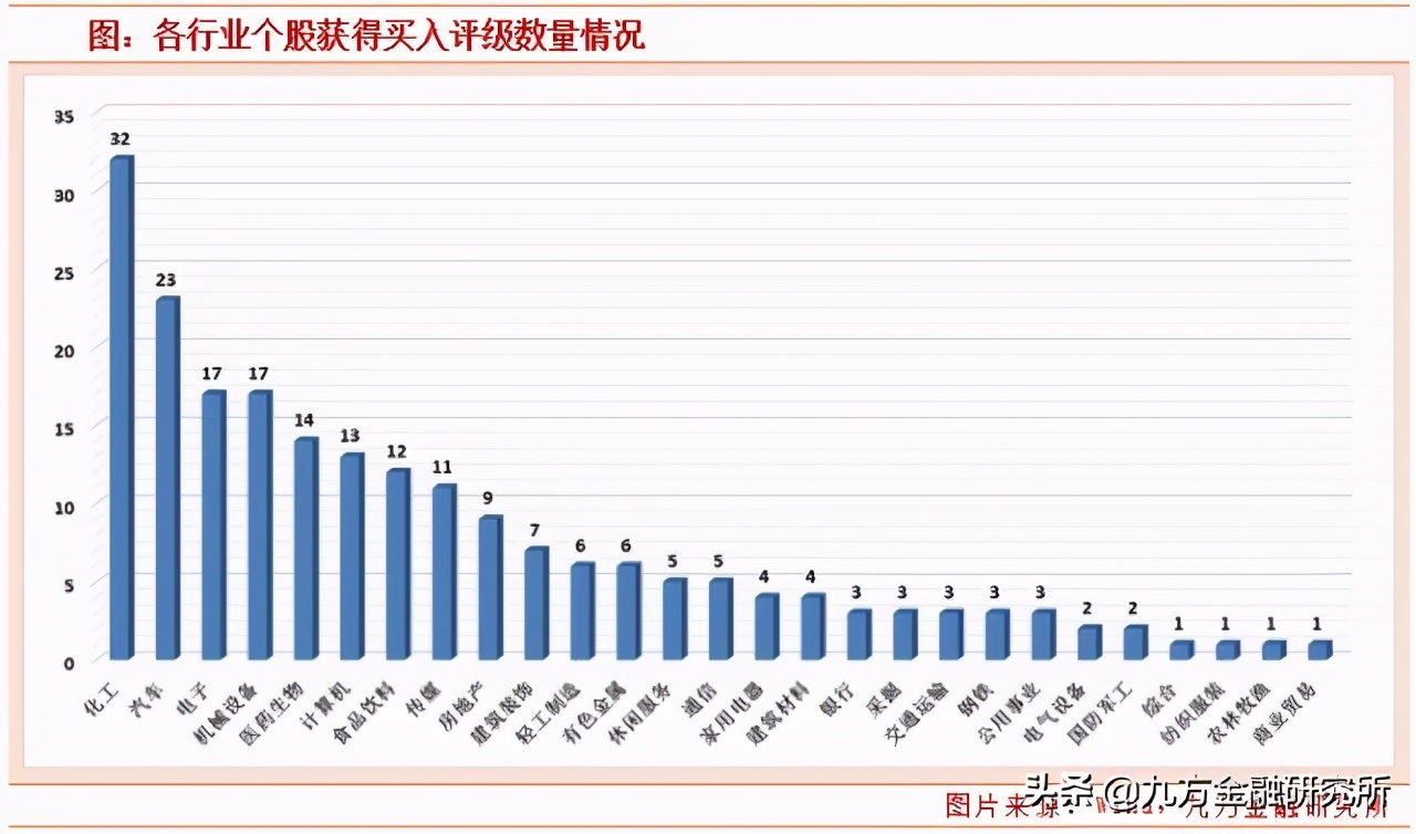 埃斯顿2022年4月调研,埃斯顿机构调研