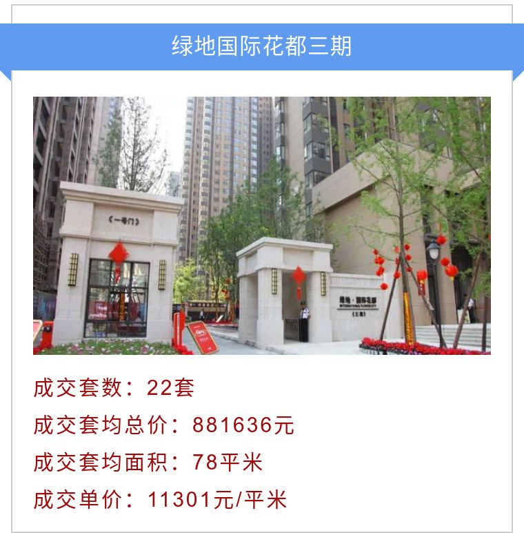 绿地二手房最新价格,为什么绿地城的房子要便宜