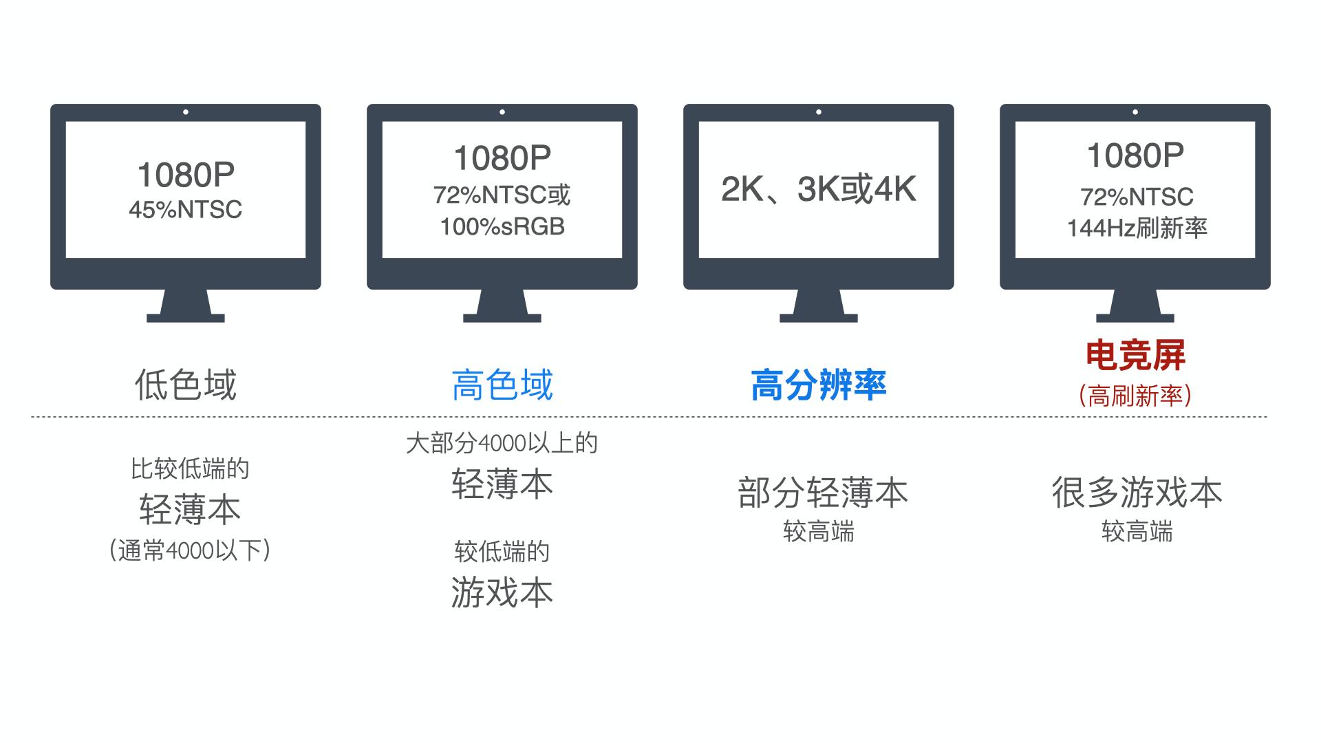 新手如何买笔记本电脑干货,新手小白如何买笔记本电脑